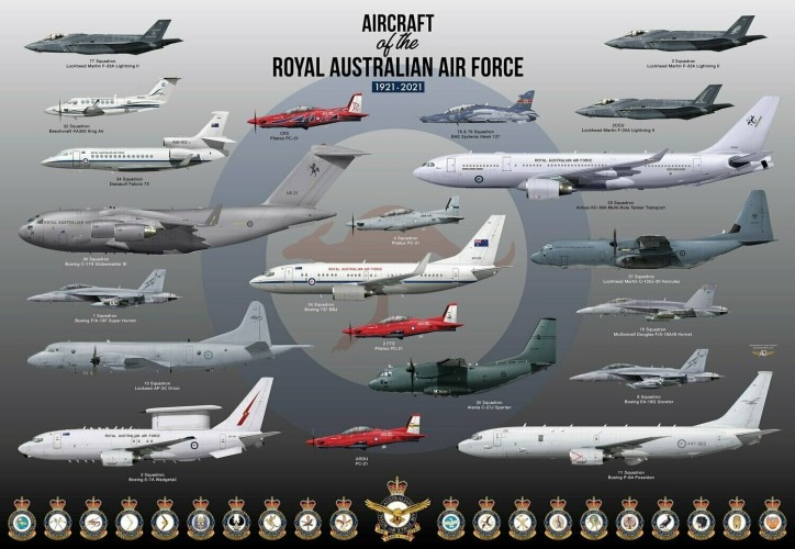 100th Anniversary - RAAF