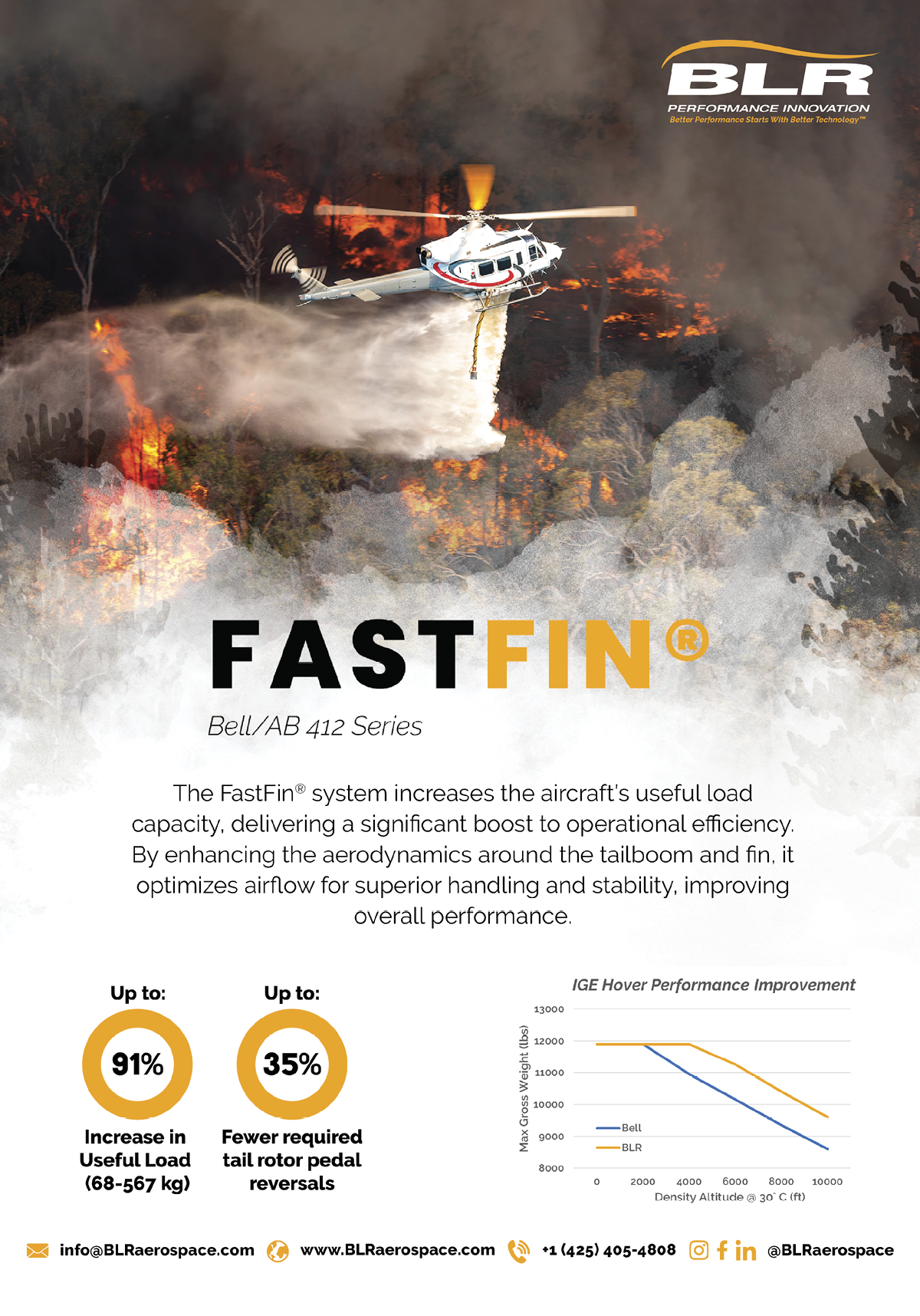A poster advertising a helicopter, with the text “Fast Fin" written in yellow. AI generated content