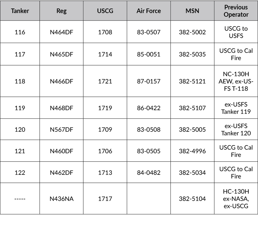 Tanker,Reg,USCG,Air Force,MSN,Previous Operator,116,N464DF,1708,83 0507,382 5002,USCG to USFS,117,N465DF,1714,85 0051...