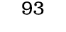 93