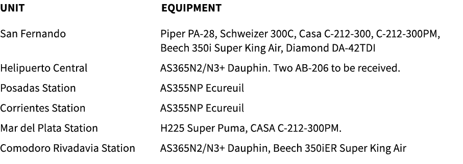 Unit Equipment San Fernando Piper PA 28, Schweizer 300C, Casa C 212 300, C 212 300PM, Beech 350i Super King Air, Diam...