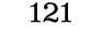 121
