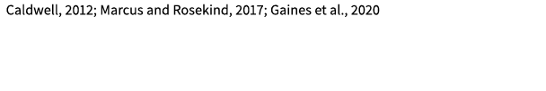  Caldwell, 2012; Marcus and Rosekind, 2017; Gaines et al., 2020