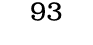 93