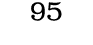 95