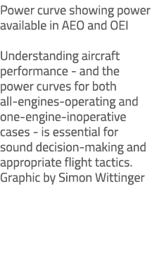 Power curve showing power available in AEO and OEI Understanding aircraft performance and the power curves for both a...
