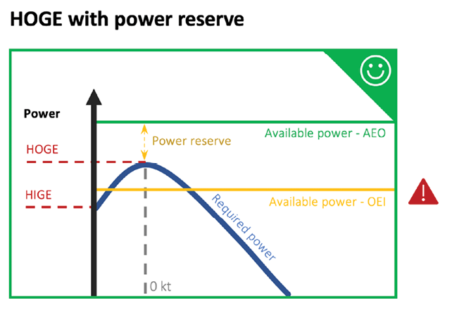 A diagram shows a power reserve with a green arrow pointing up. AI generated content