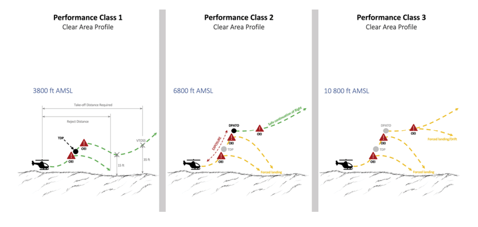 Three diagrams show the performance of a vehicle. AI generated content