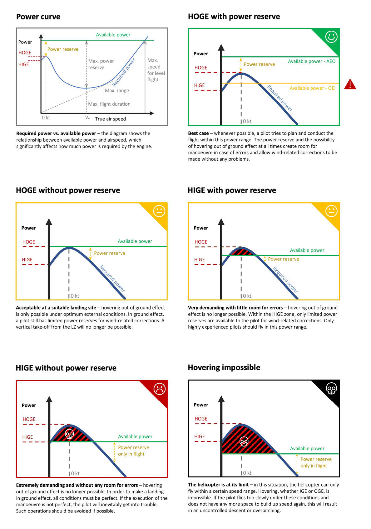 A series of diagrams showing the relationship between power and refrigeration. AI generated content