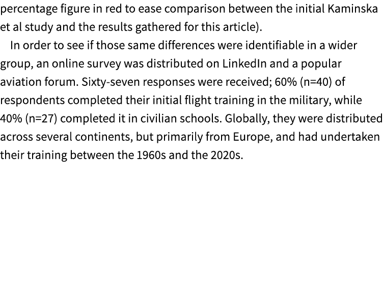 percentage figure in red to ease comparison between the initial Kaminska et al study and the results gathered for thi...