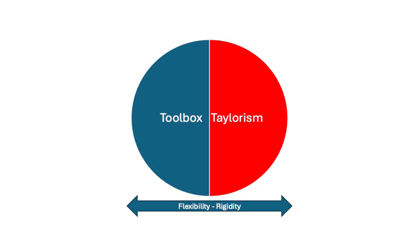 A diagram shows the relationship between Toolbox and Terrorism. AI generated content