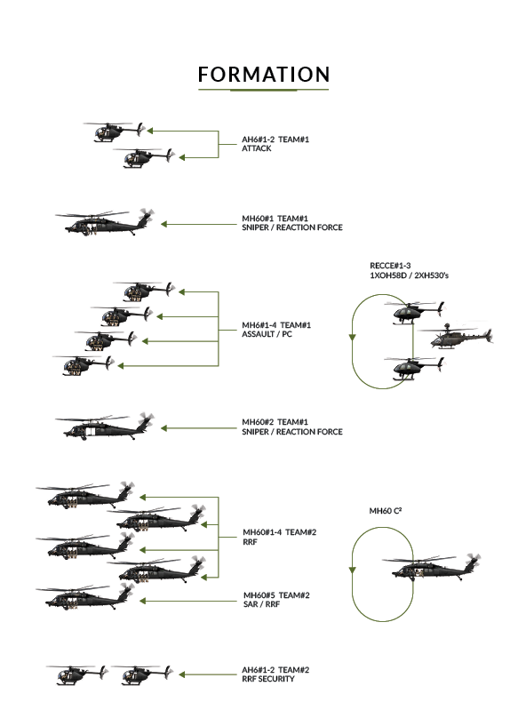 A diagram of helicopters with different parts labeled. Description generated by AI
