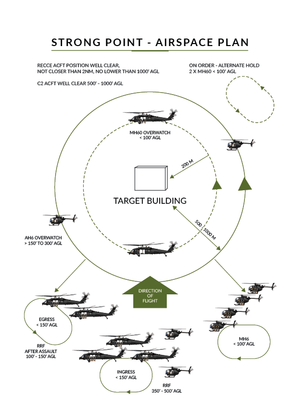 A diagram of a helicopter with a target building. Description generated by AI