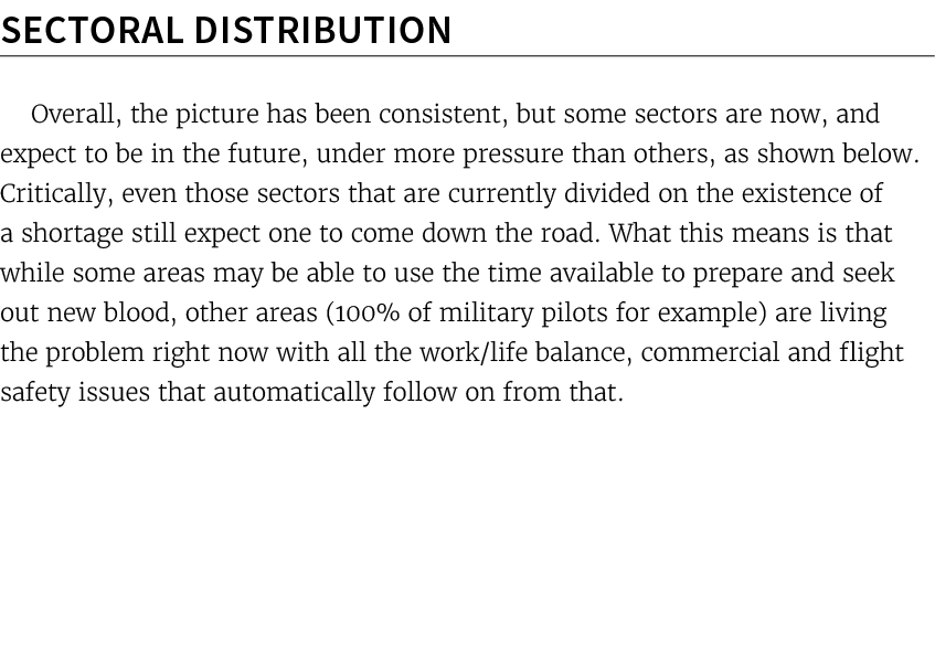 Sectoral distribution Overall, the picture has been consistent, but some sectors are now, and expect to be in the fut...