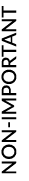 NON Important