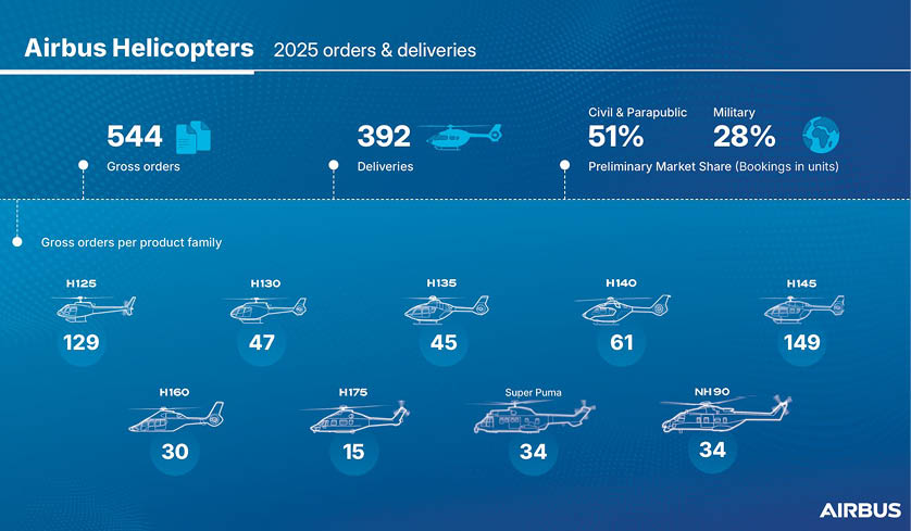 A chart shows the number of helicopters in 2012, 2013, and 2014. AI generated content