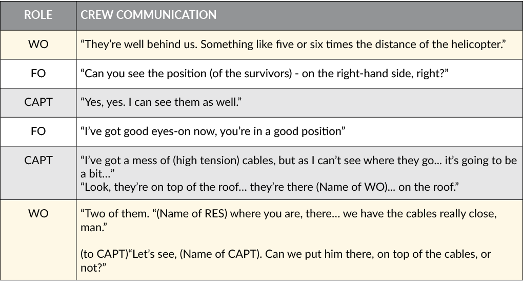 ROLE,CREW COMMUNICATION,WO,“They’re well behind us. Something like five or six times the distance of the helicopter.”...