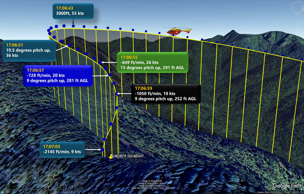 A 3D terrain map shows a helicopter flight path with altitude, speed, and pitch data points annotated along the curved trajectory over mountainous terrain. Description generated by AI