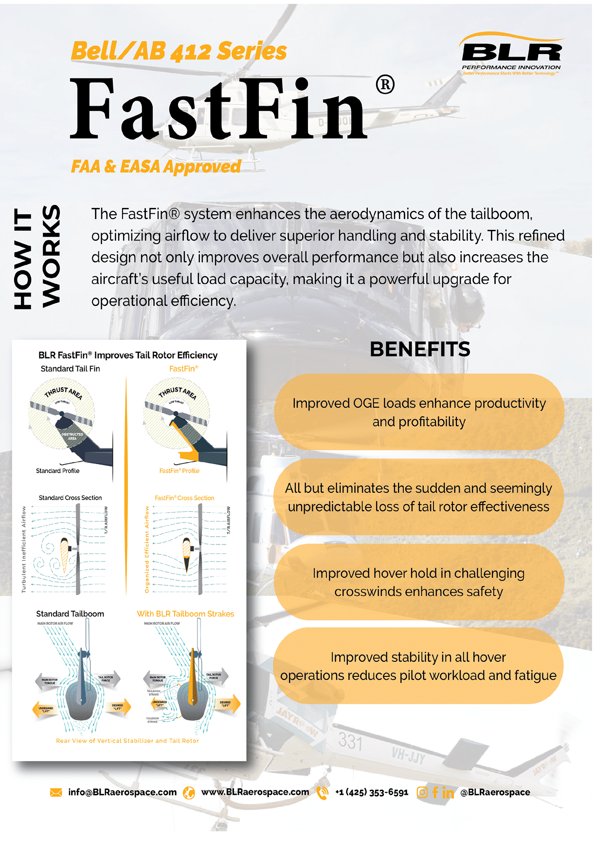 The infographic explains the FastFin system for Bell AB 412 helicopters, highlighting how it improves rotor handling, stability, load capacity, pilot workload, and safety with diagrams and a list of benefits. Description generated by AI