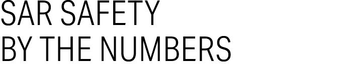 SAR Safety by the Numbers